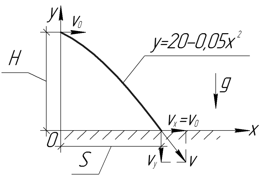 На рисунке показана траектория брошенного с земли мяча