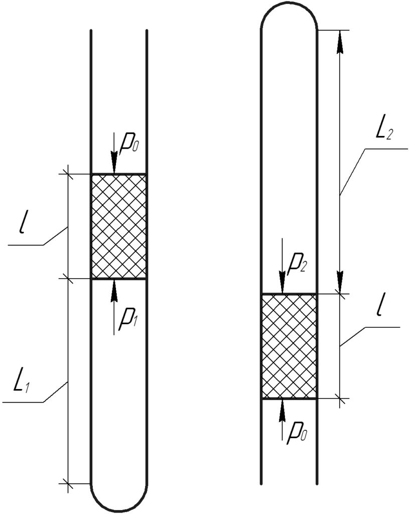 Определить длину стеклянной трубки. Стеклянная трубка запаянная с одного конца. Трубка стеклянная запаянные концы. Столбик ртути. Трубка постоянного сечения это.