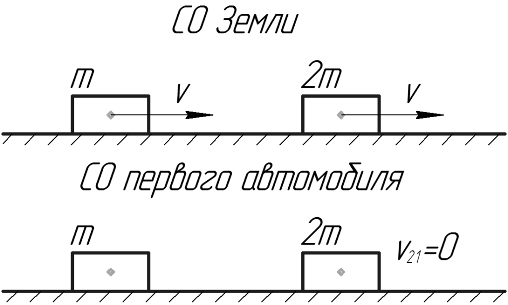 Прямолинейный участок