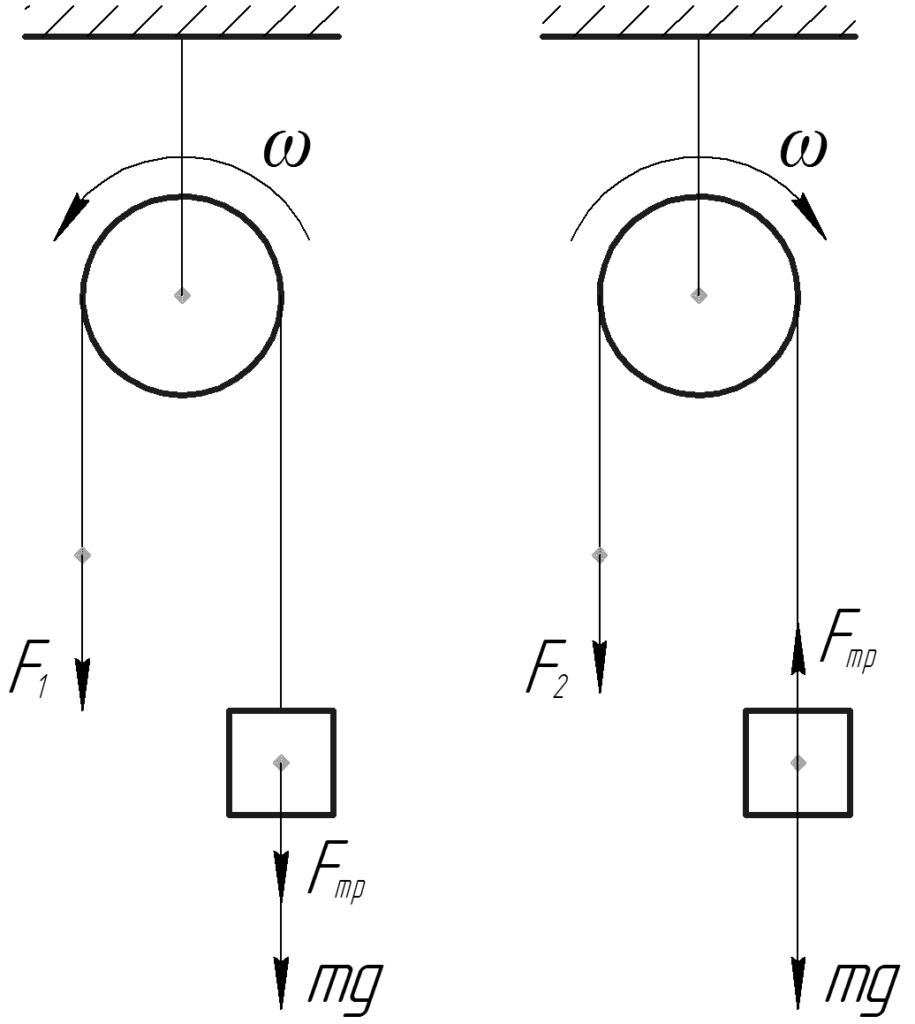 Движение груза. Неподвижный блок с креплением. Скорость подъема груза формула. Неподвижный блок (см. рисунок). Неподвижный блок для кабеля.