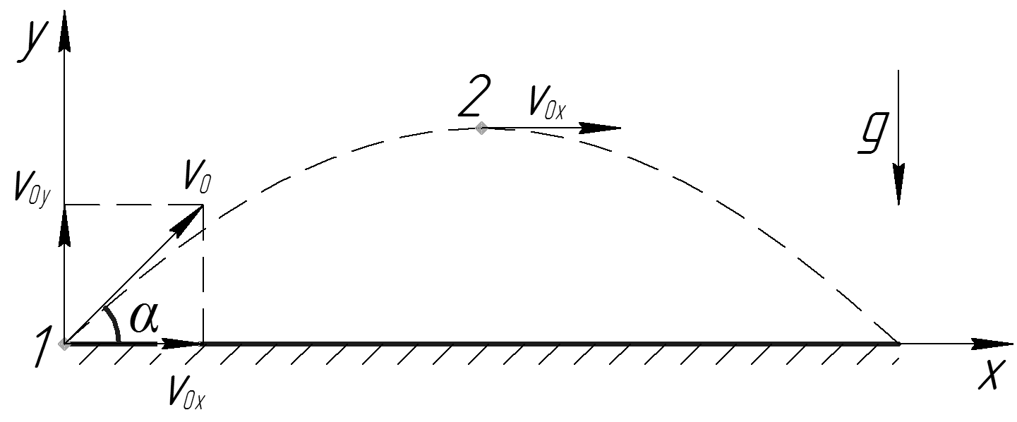 Вертикальная составляющая скорости шарика