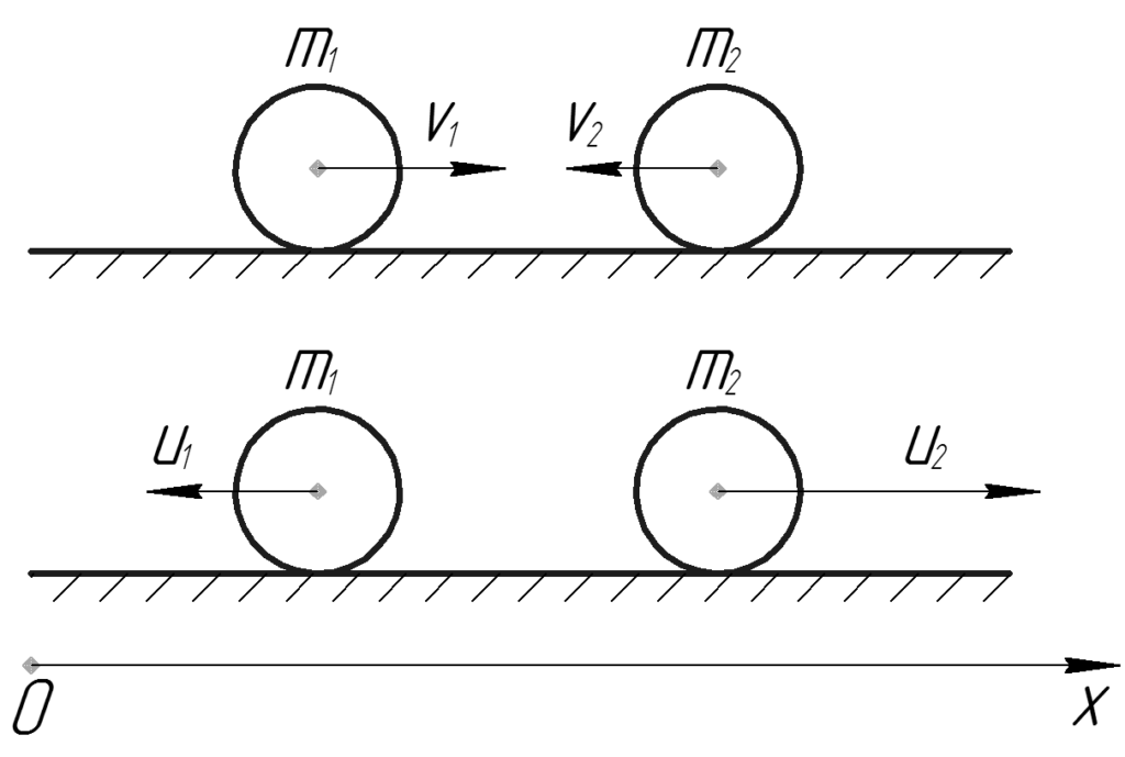 Два шара массами движутся