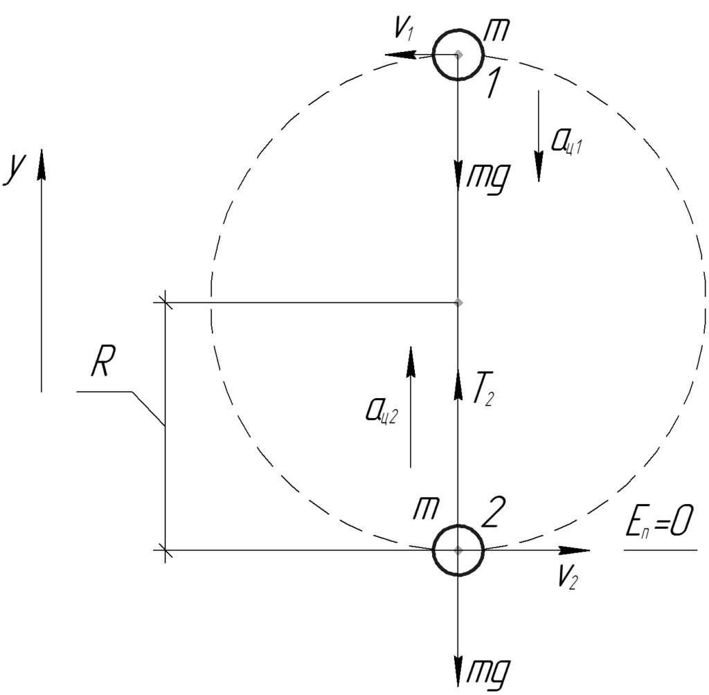 Маленький шарик массой. Нерастяжимой нити на схеме. Круговая Траектория. Наработка стандартной круговой траектории.
