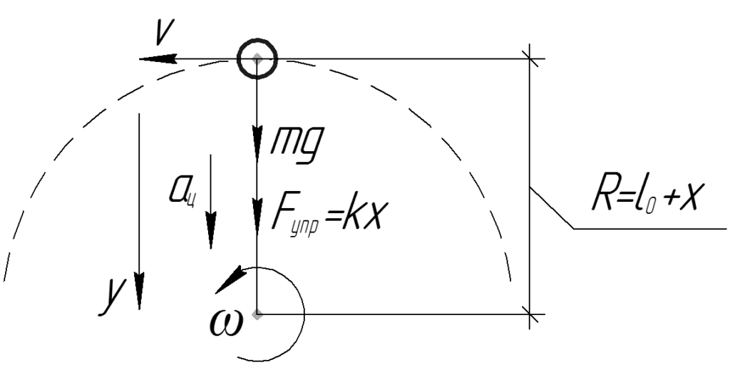 Решение: Тело массой 4 кг вращают в вертикальной плоскости с помощью ...