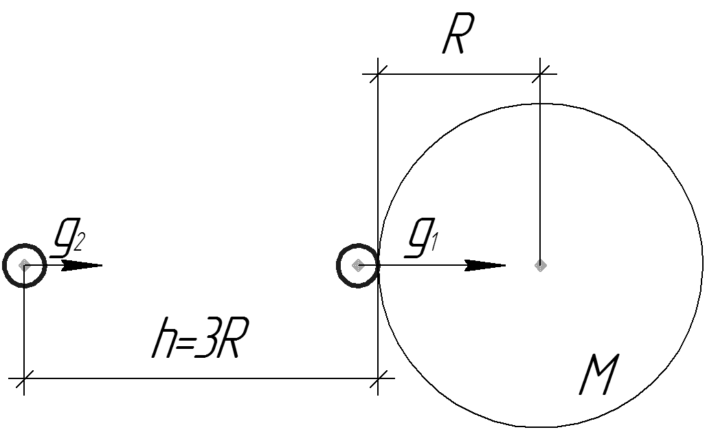 Ускорение свободного меркурия. Вблизи плоскости диска концентрируются. Ускорение свободного падения формулы g= 4п2.