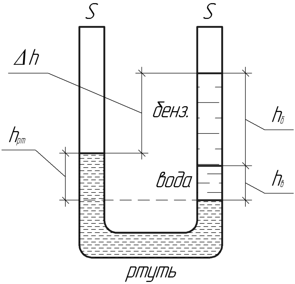 Решение: В колено U-образной трубки площадью 1 см2, содержащей ртуть ...