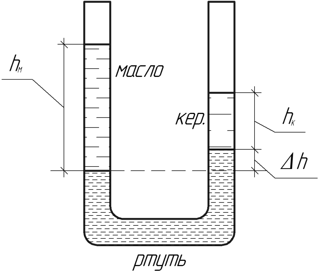 Сосуд с жесткими стенками. Сообщающиеся сосуды. Разность уровней ртути в сообщающихся сосудах. Сообщающиеся сосуды ртуть. U образный сосуд.