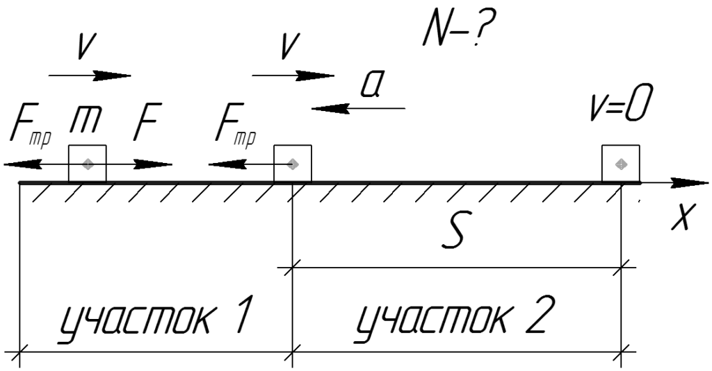 Тележка движущаяся по горизонтальной дороге