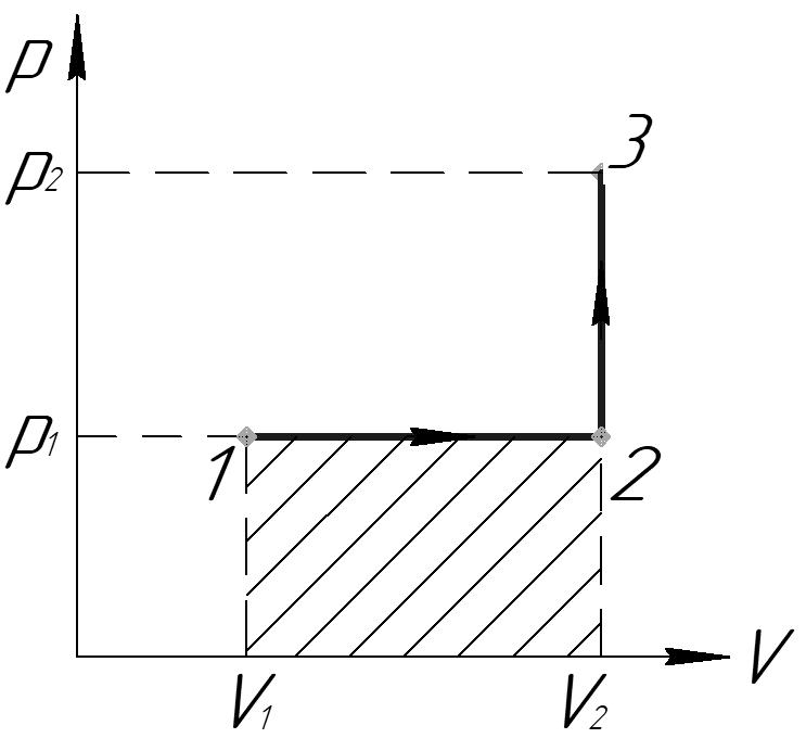 Найти работу газа совершенную в процессе 1-2-3. Найти работу газа по графику. Работа газа gif.