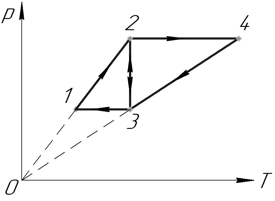 Над одноатомным идеальным газом проводится циклический процесс показанный на рисунке