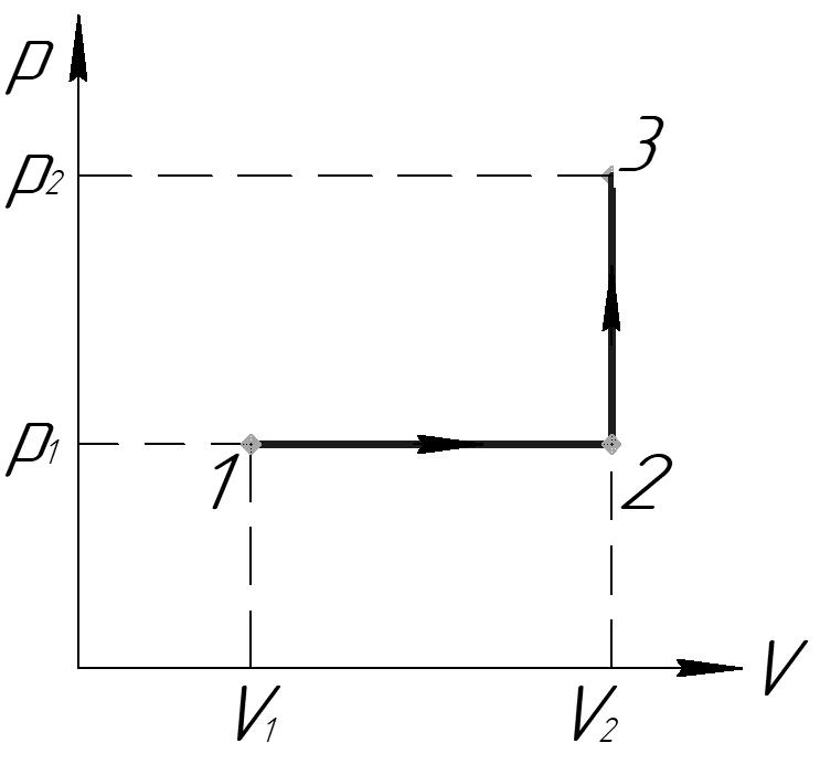 Работа газа в процессе 2 3. Задачи по нахождению работы газа. Найти работу газа. Как вычислить работу газа по графику. Найти работу газа совершенную в процессе.