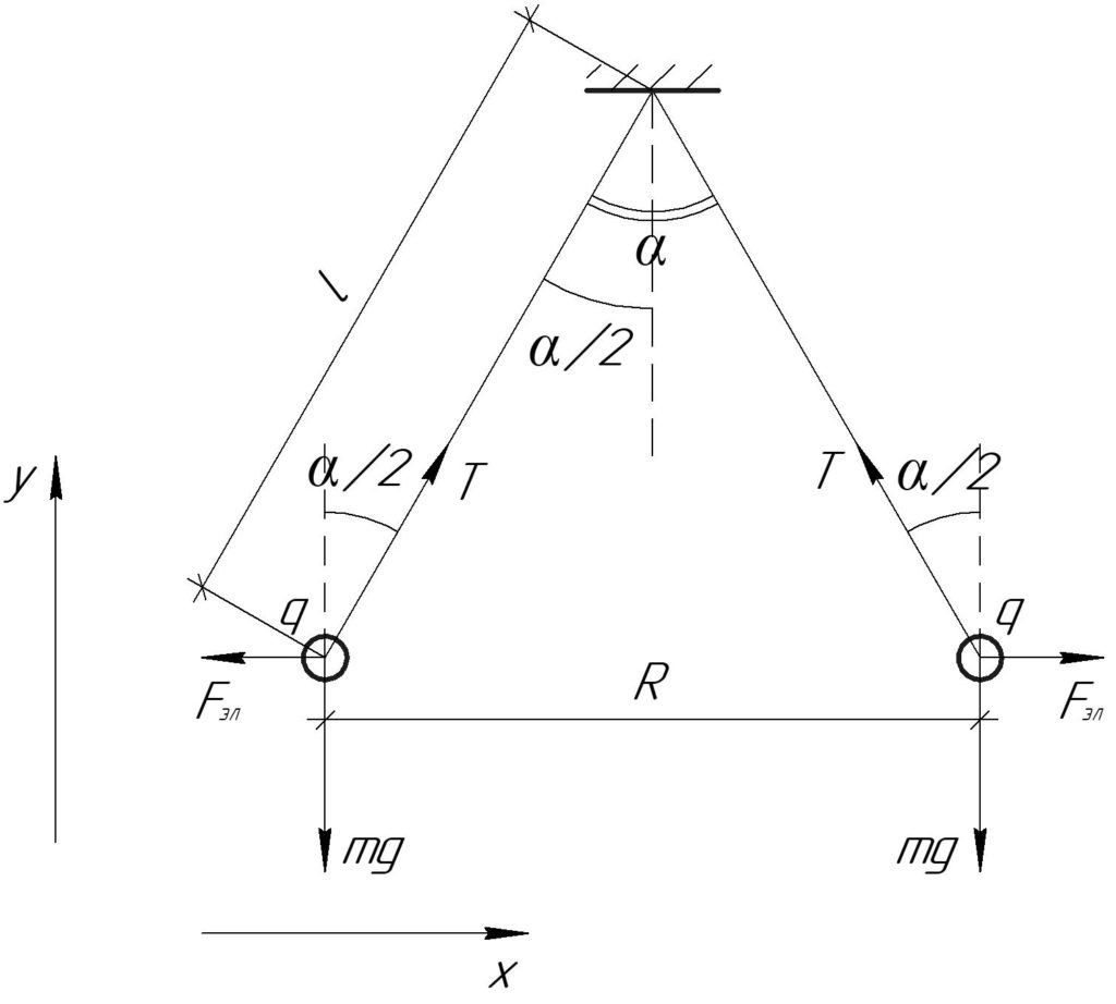 На рисунке изображены три пары одинаковых легких шариков заряды которых равны по модулю и равномерно