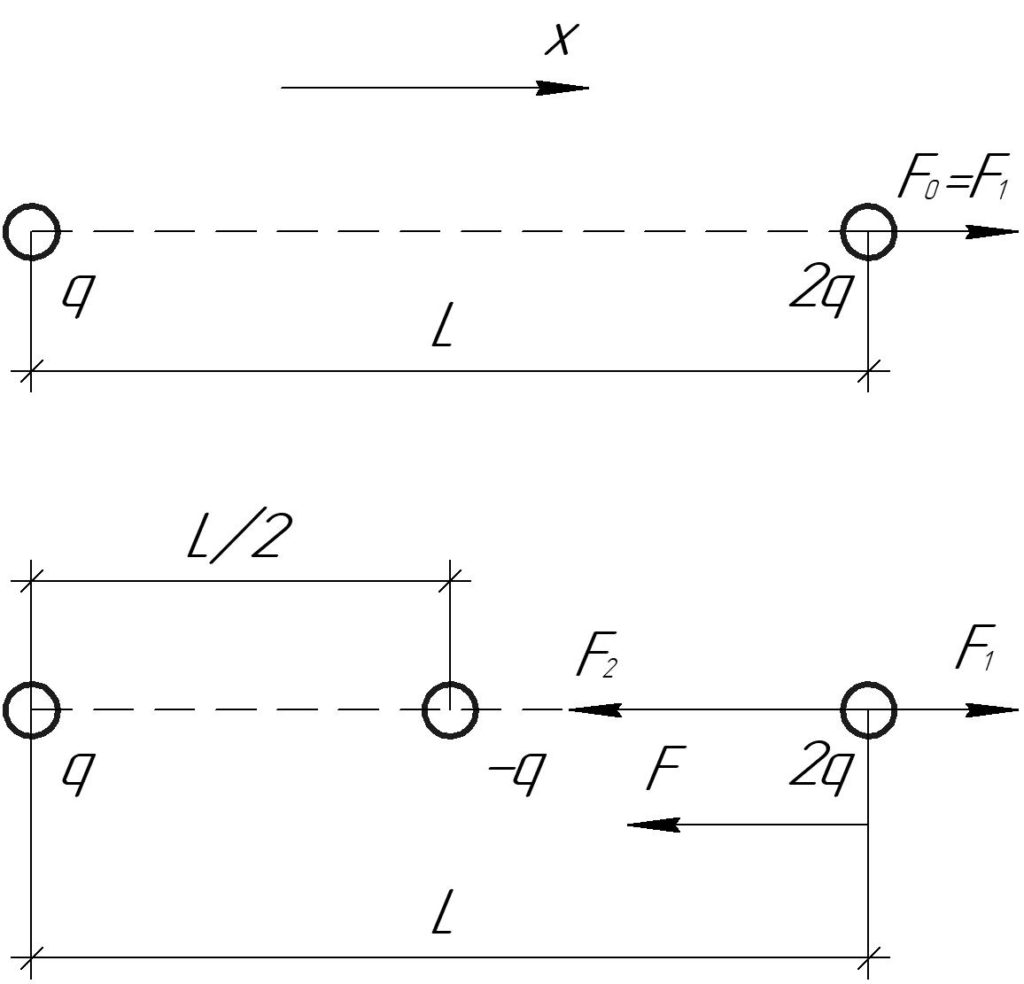 Заряды q и q расположены так как показано на рисунке 73 заряд q 2