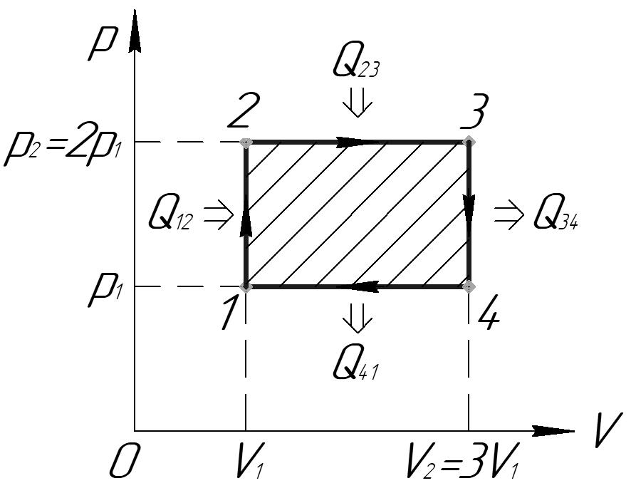 Цикл две изохоры две изобары. Цикл из двух изобар и изохор. Цикл состоит из двух изохор и двух изобар. Цикл из двух изохор и двух адиабат. 2 Адиабаты изохора изобара КПД цикла.