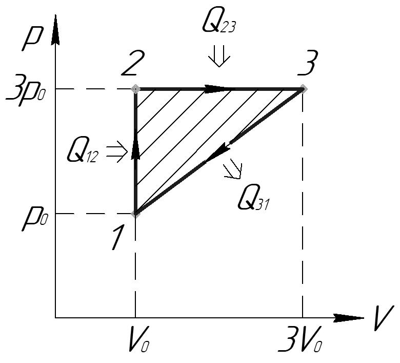 Кпд цикла на рисунке. КПД цикла по диаграмме. Изобразить цикл в p, v – диаграмме..