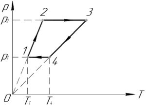 Газ совершает цикл изображенный на рисунке работа газа за цикл