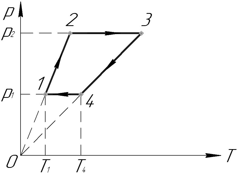 На рисунке показан цикл из двух изохор и двух изобар найдите кпд цикла если рабочее