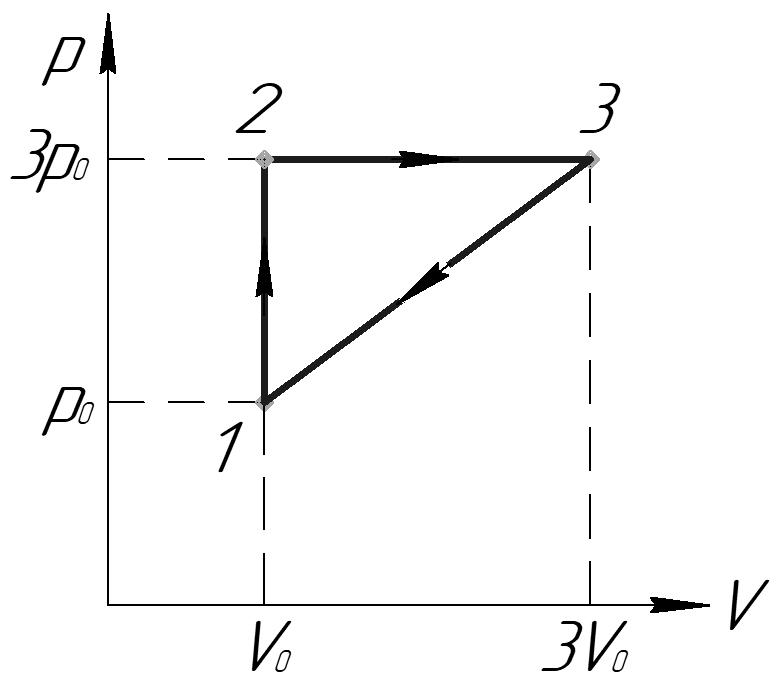 На pv диаграмме показан циклический процесс состоящий из двух изобар и двух адиабат в качестве