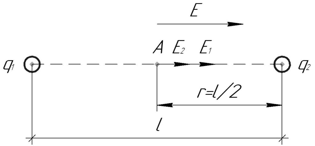 Два точечных заряда притягиваются. Схема расположения сосредоточенных зарядов в один ряд. E e1 e2 напряженность электрического поля. Канал НКЛ-4с Размеры. Одинаковые поля схема.