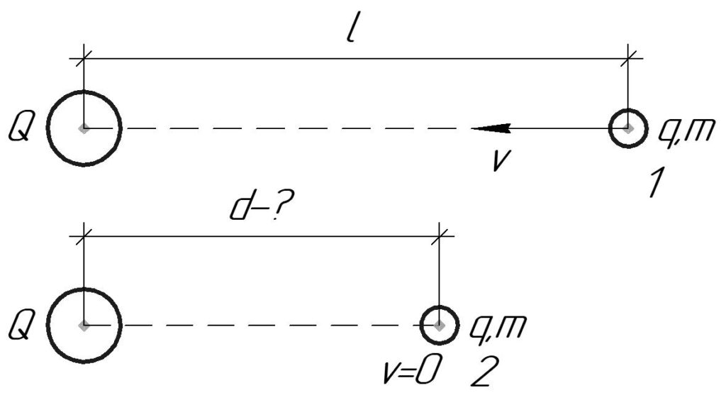 Электрический заряд q 0