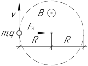 Диаграмма спагетти позволяет описать траекторию движения в пределах рабочего пространства