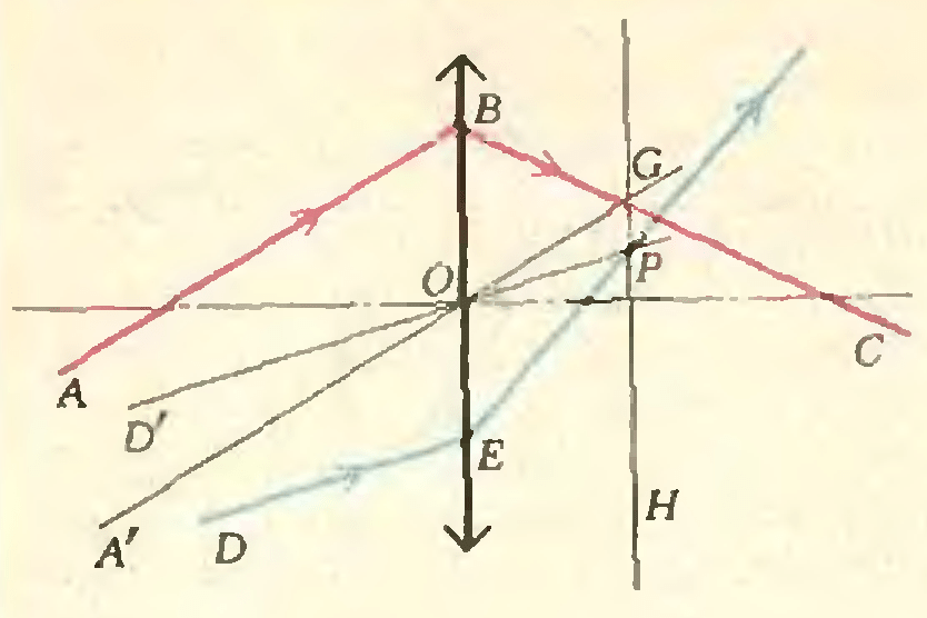 Постройте изображение светящейся точки после прохождения системы линз 2 вариант рисунок к 8