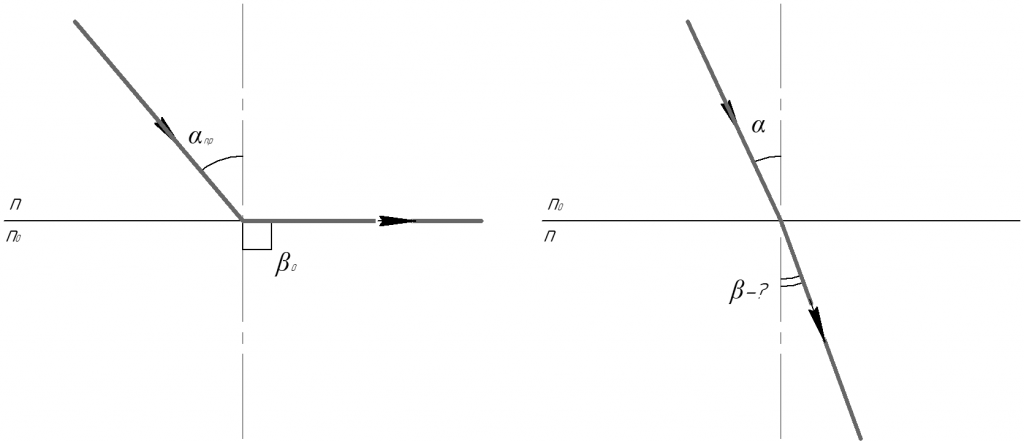 Угол отражения чертеж