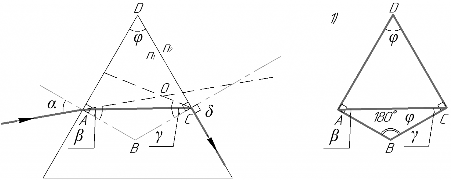 На рисунке 3 изображена схема падения луча света ао на поверхность
