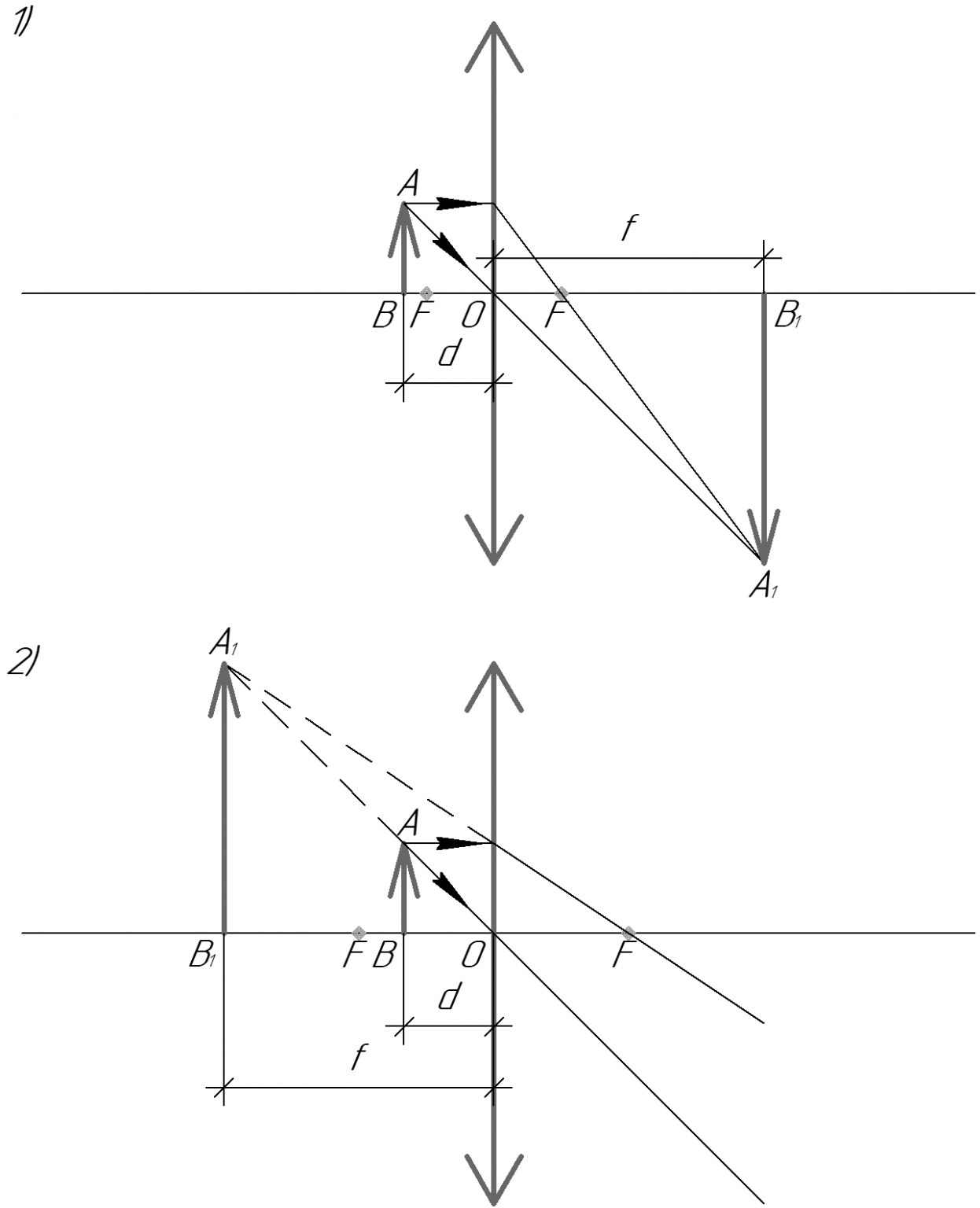 Рассеивающая линза 2f. Рассеивающей линзой на 3f. Рассеивающая линза f<d<2f. Собирающая линза 2f ABC.