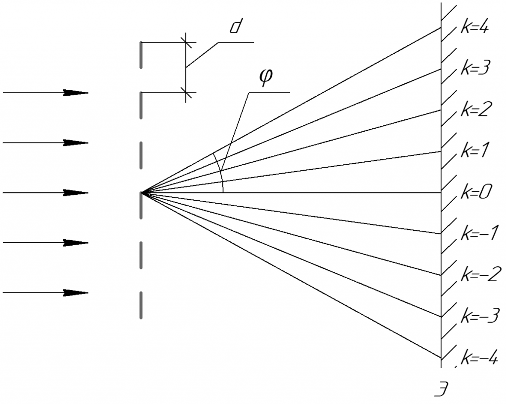 Дифракционная решетка чертеж